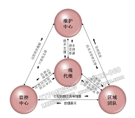 四位一體設備巡防 四位一體設備巡防