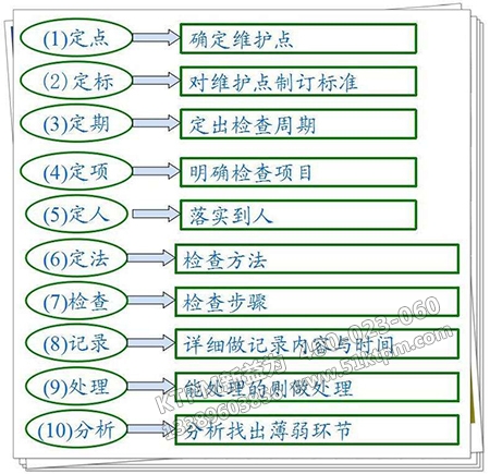 點檢起源示意 點檢起源示意