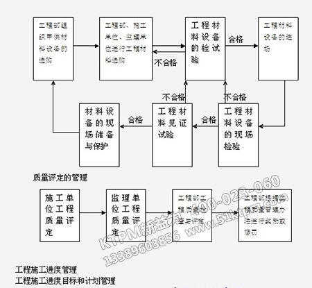 施工現場安全管理 施工現場安全管理