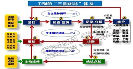 設備利用率 設備利用率