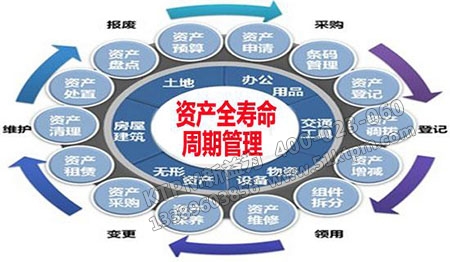 資產(chǎn)全壽命 資產(chǎn)全壽命